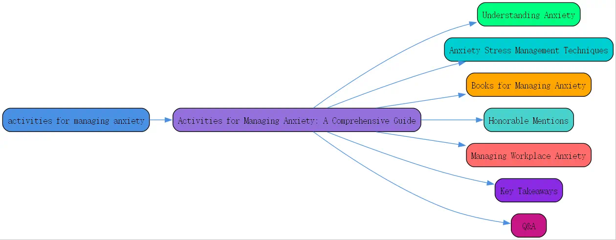 activities for managing anxiety roudmap