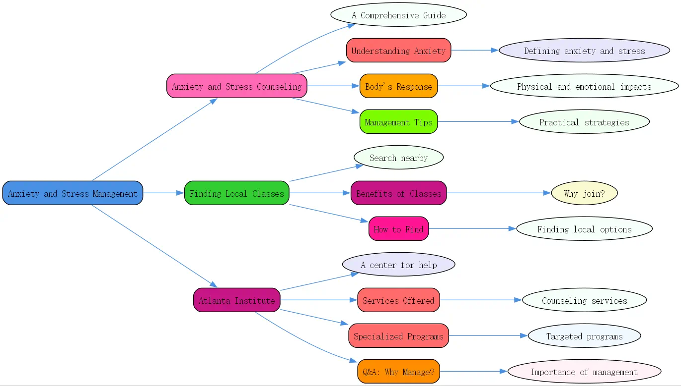 anxiety and stress management counseling near me roudmap