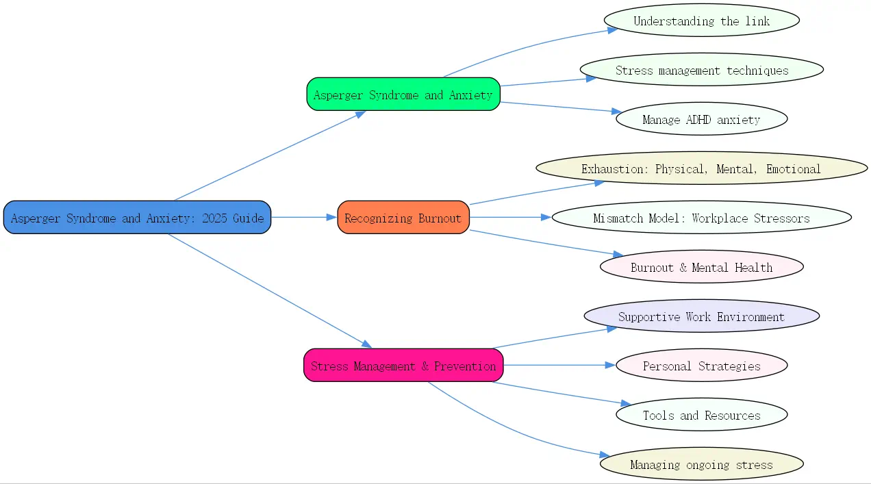 asperger syndrome and anxiety a guide to successful stress management roudmap
