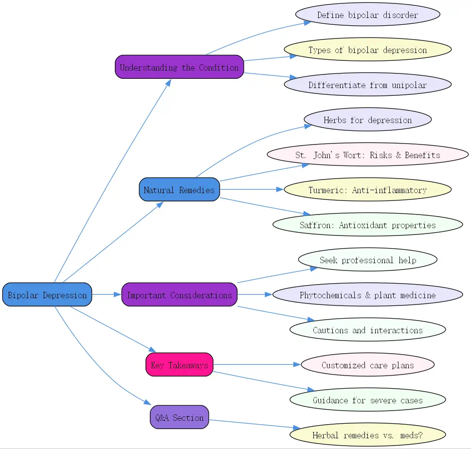 bipolar depression roudmap