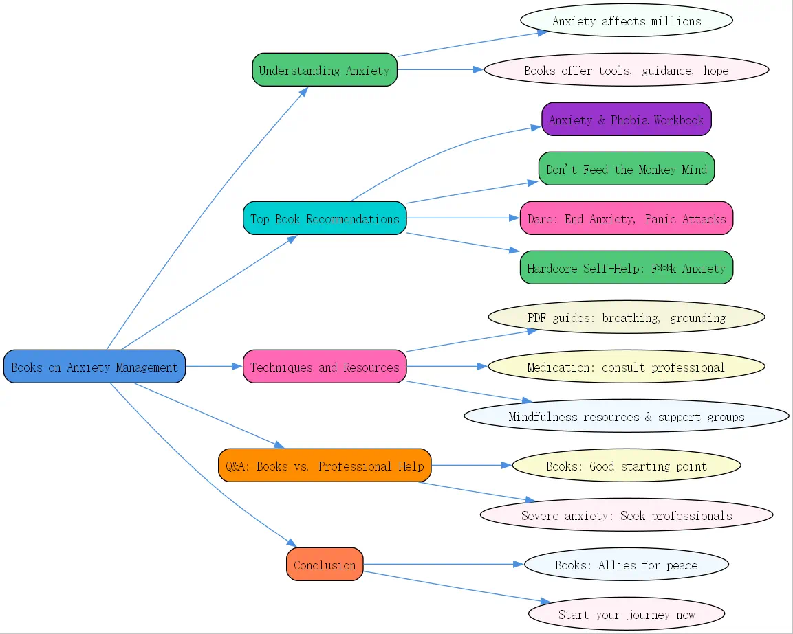 books on anxiety management roudmap