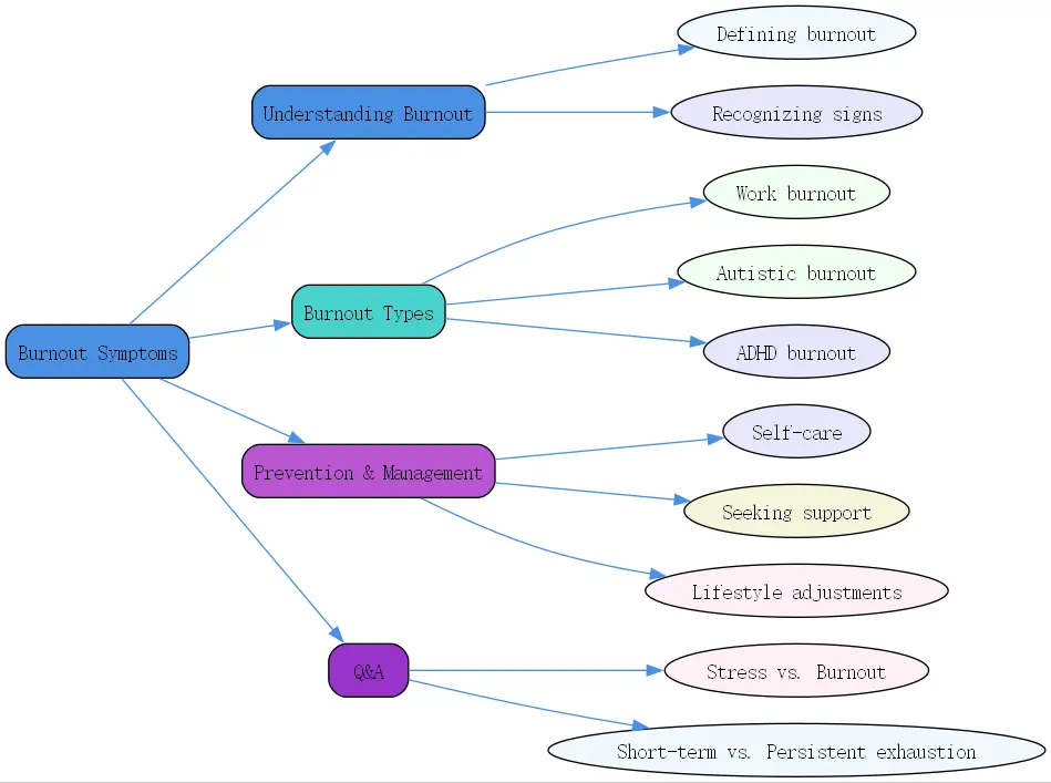 burnout symptoms roudmap