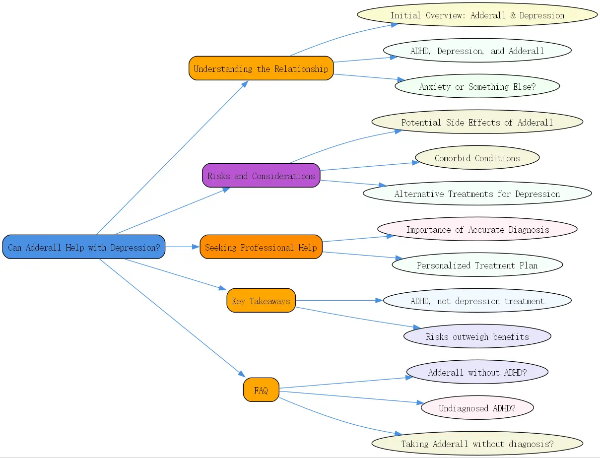 can adderall help with depression roudmap