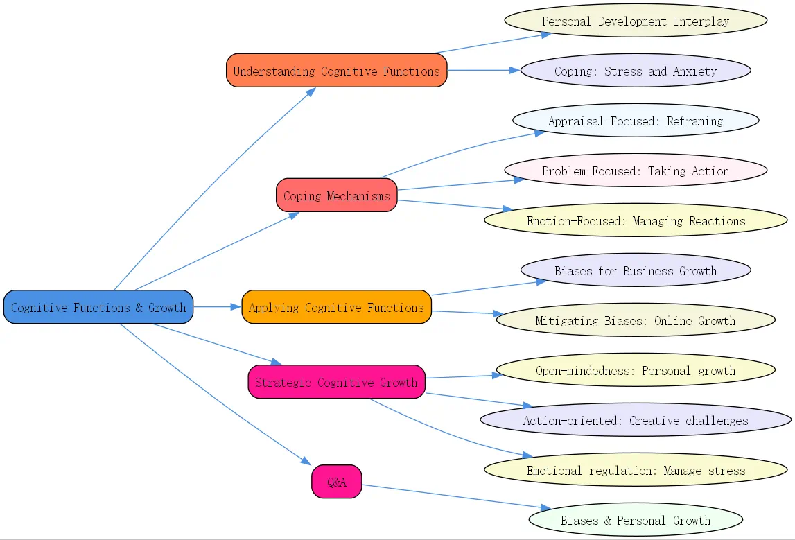 cognitive functions personality growth roudmap