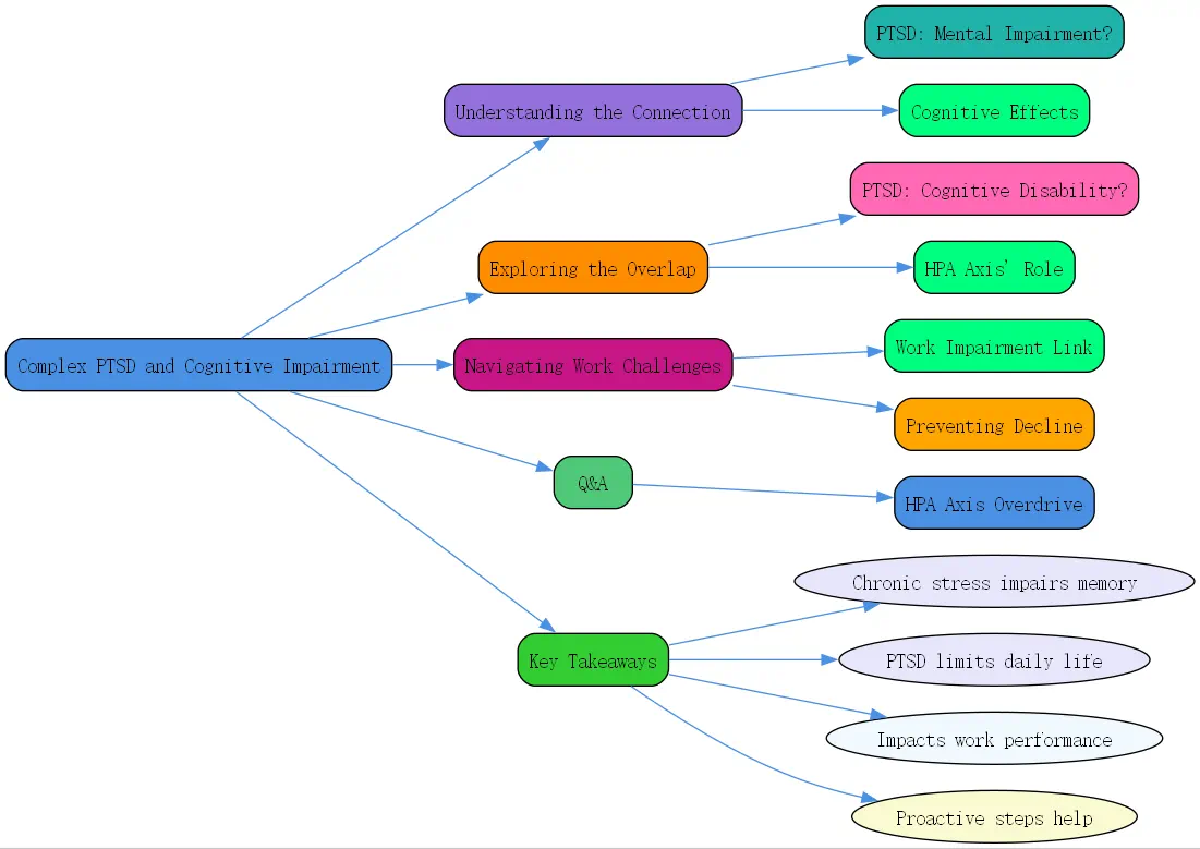 complex ptsd and cognitive impairment roudmap