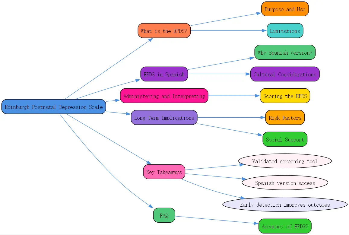 edinburgh postnatal depression scale roudmap