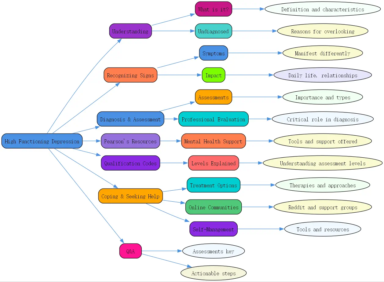 high functioning depression roudmap