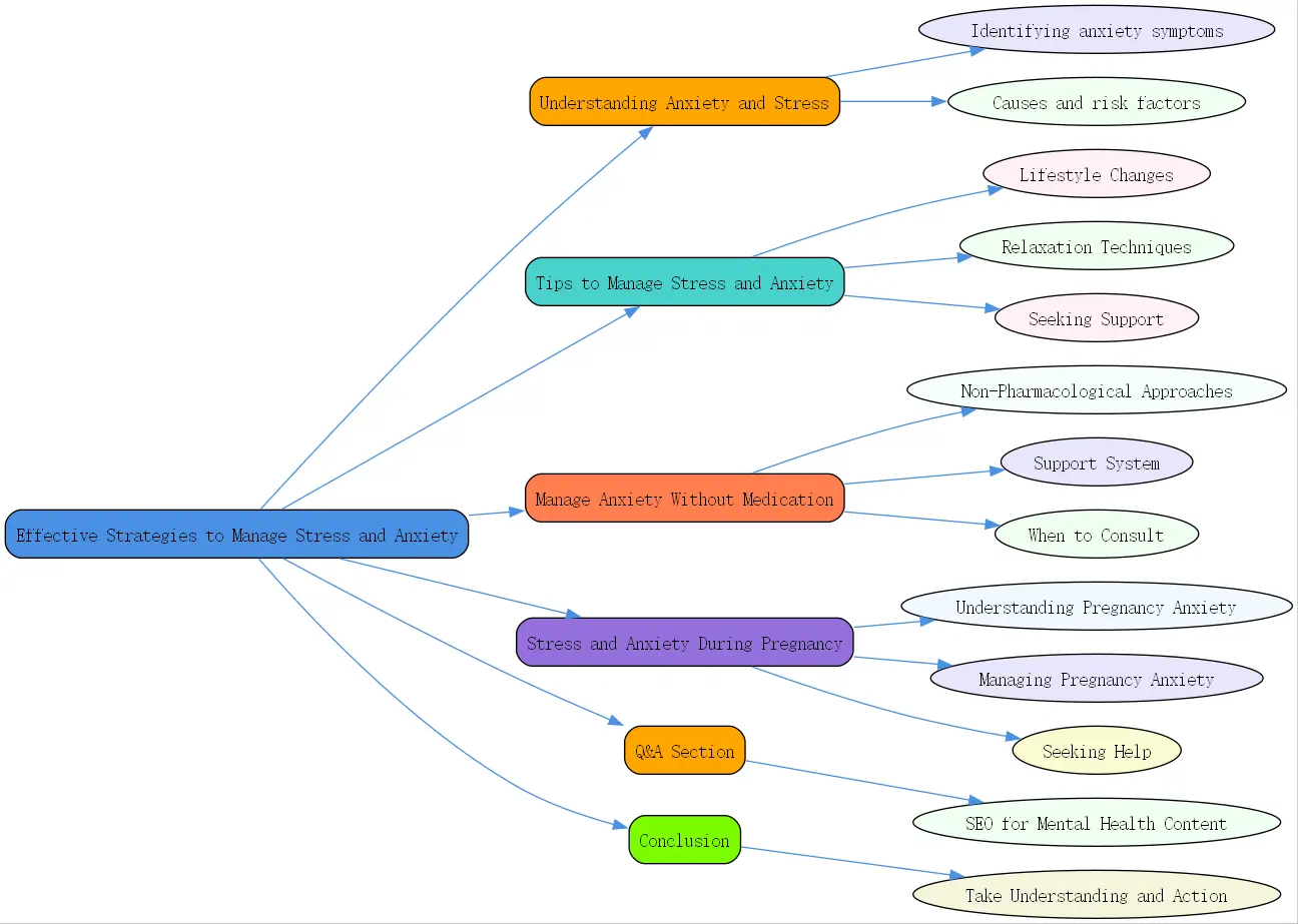 how can i manage stress and anxiety effectively roudmap