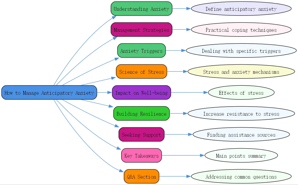 how to manage anticipatory anxiety roudmap