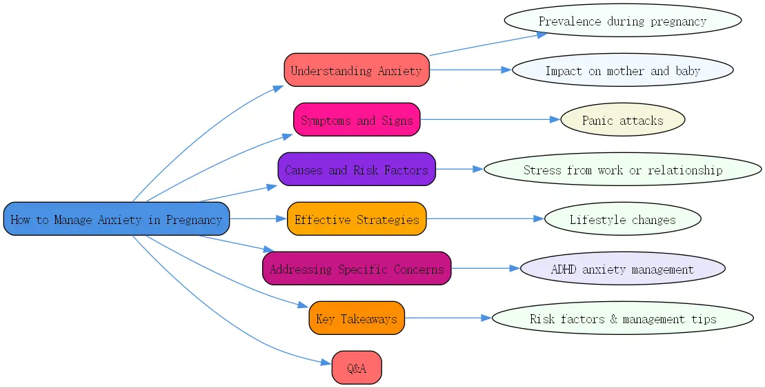 how to manage anxiety in pregnancy roudmap