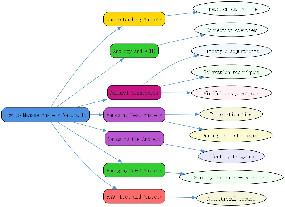 how to manage anxiety naturally roudmap