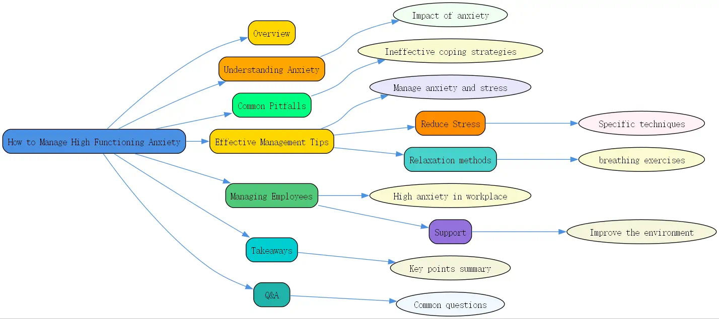 how to manage high functioning anxiety roudmap