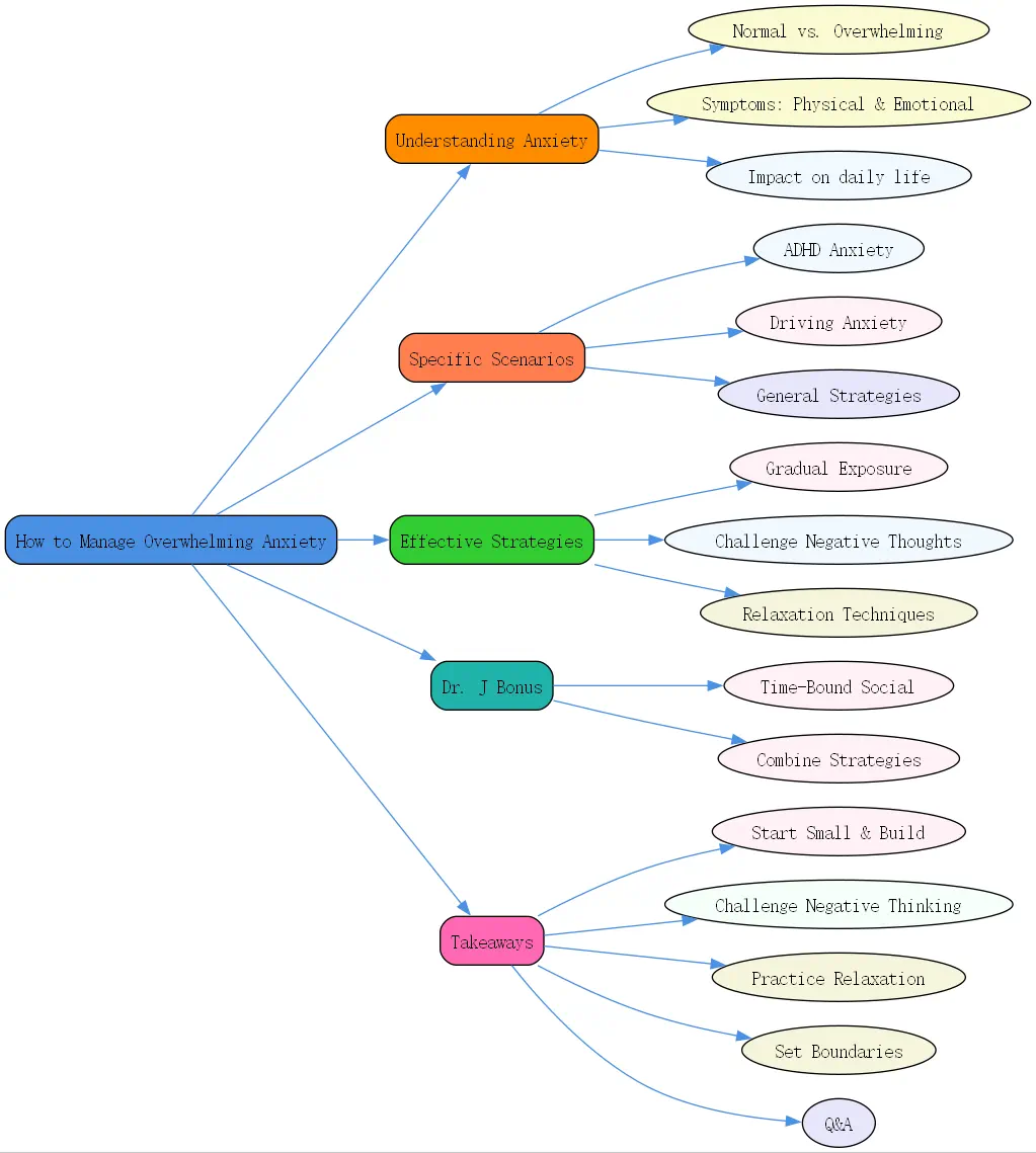 how to manage overwhelming anxiety roudmap
