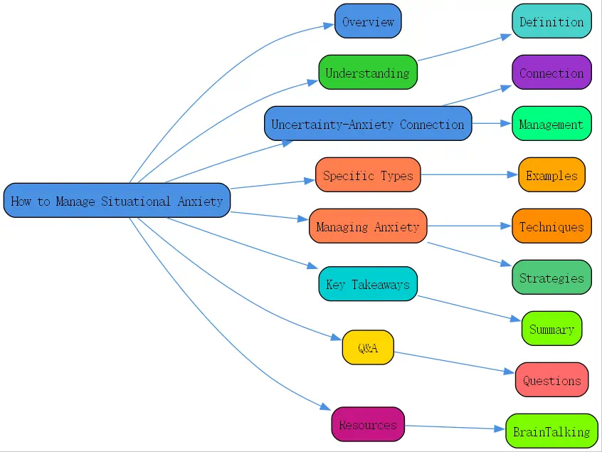 how to manage situational anxiety roudmap