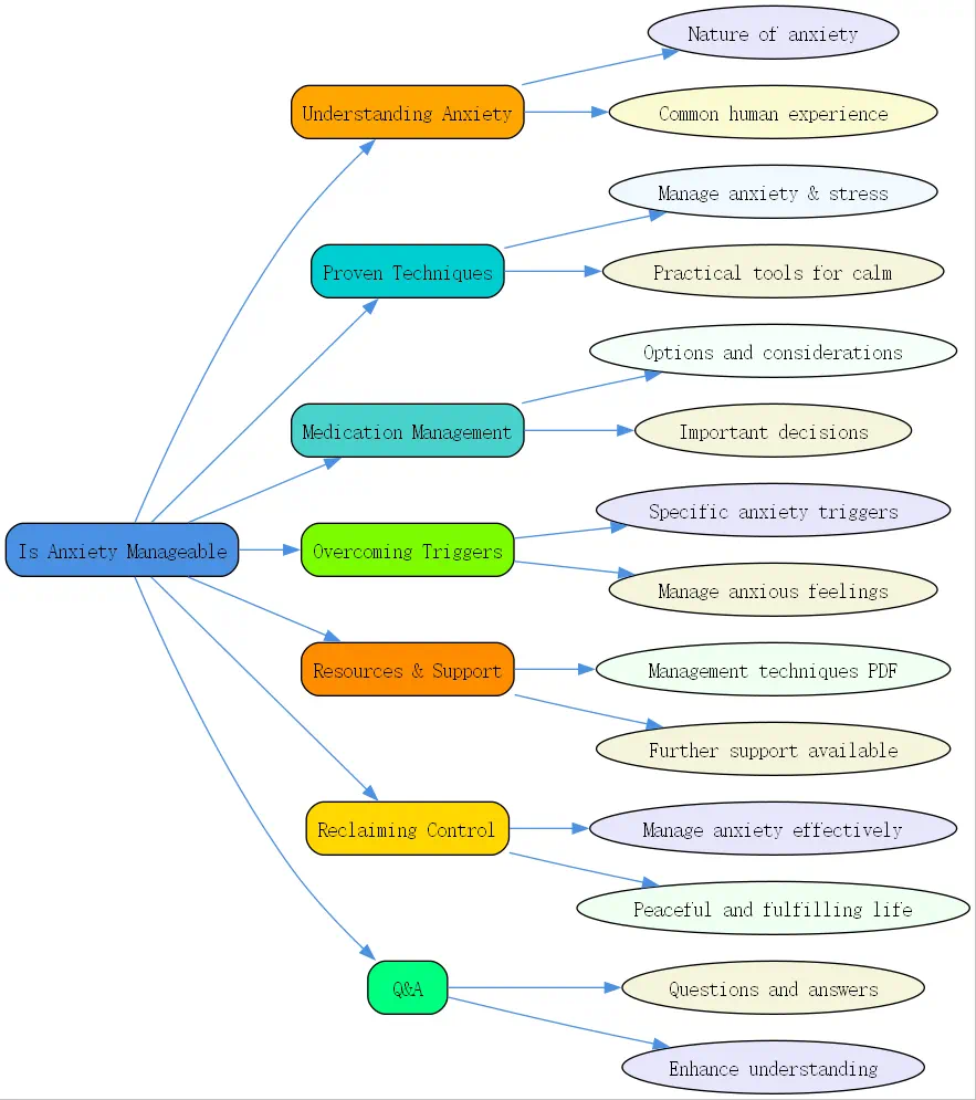 is anxiety manageable roudmap