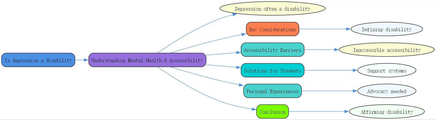 is depression a disability roudmap