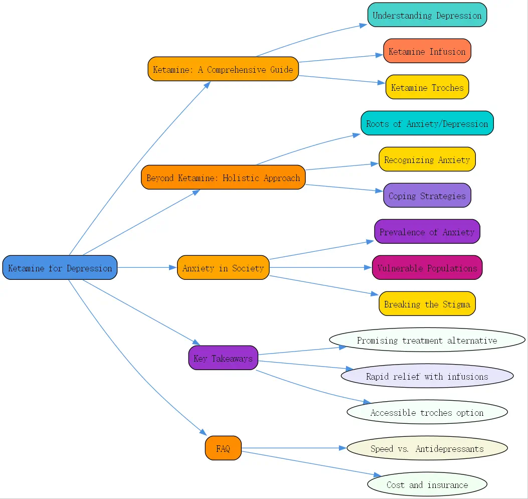 ketamine for depression roudmap