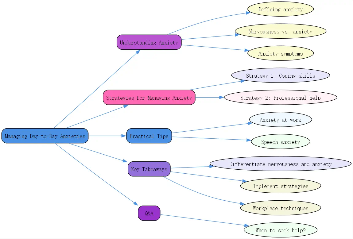 list two strategies for managing day to day anxieties roudmap