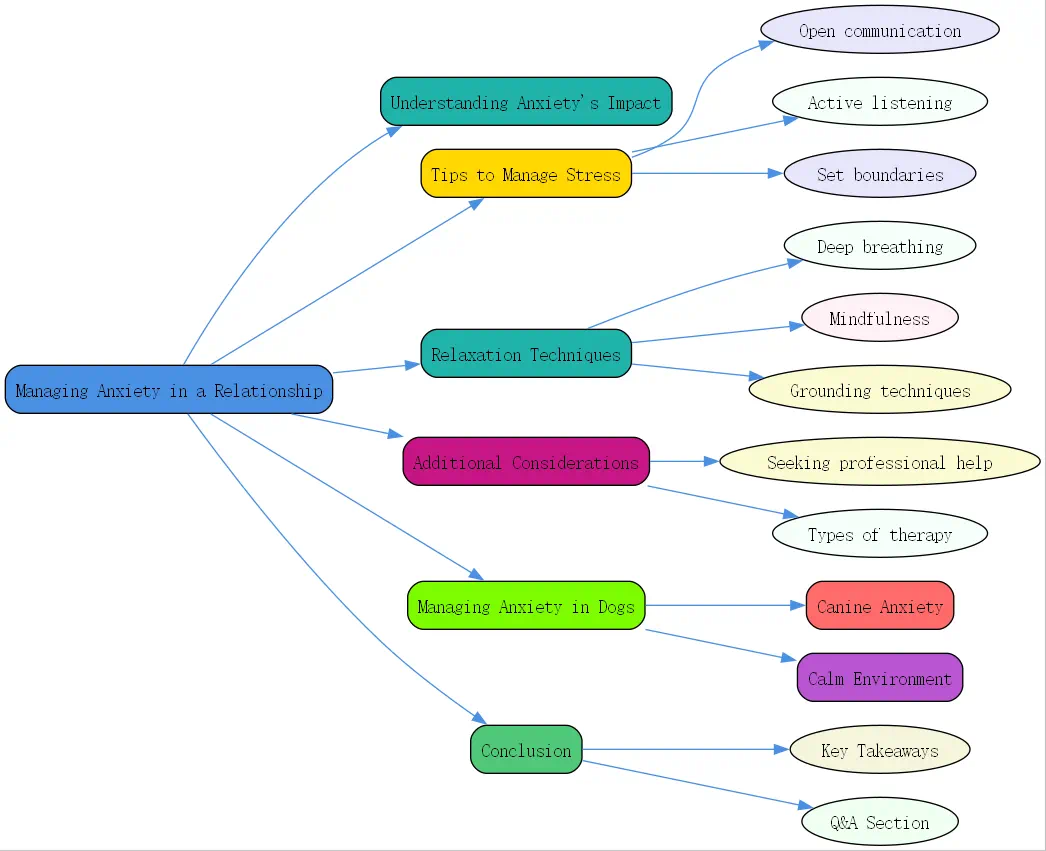 managing anxiety in a relationship roudmap