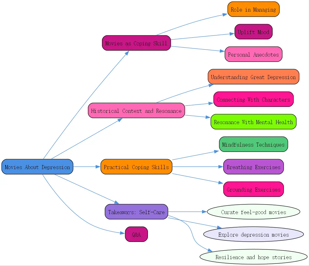 movies about depression roudmap
