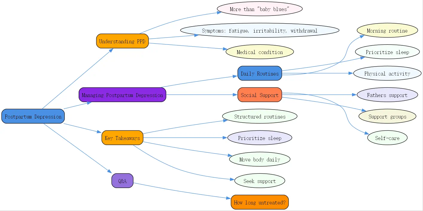 postpartum depression roudmap